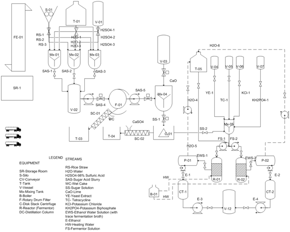 plantdesign_processflowdiagram